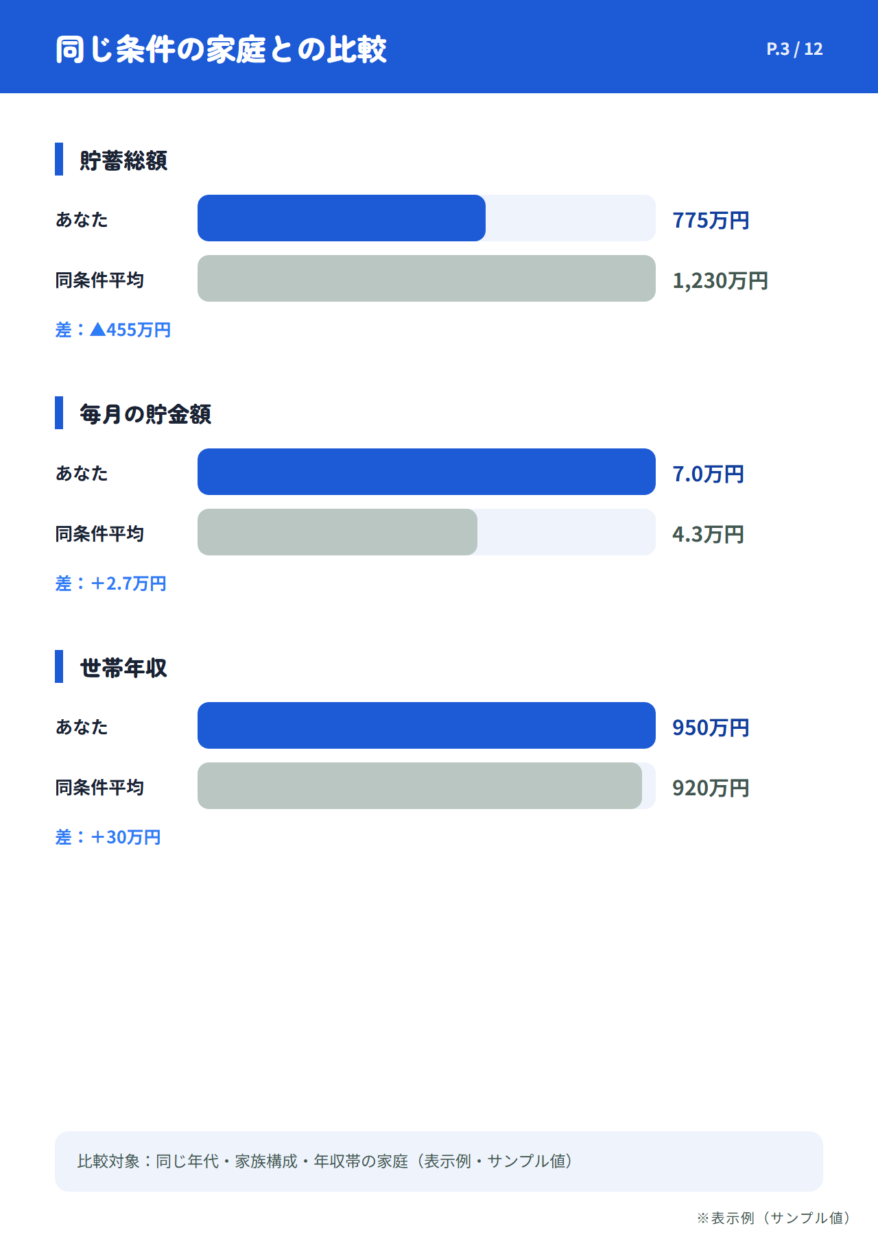家計カルテの比較ページ(表示例)