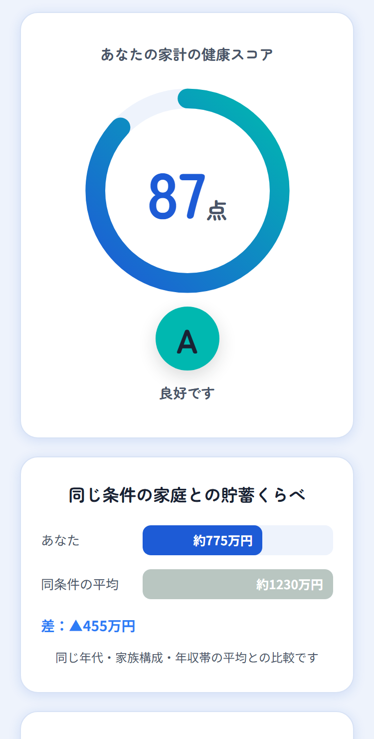 診断結果の総合スコアとランク表示画面(ダミーデータ)